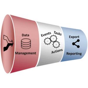 Vallen Automation Manager Software