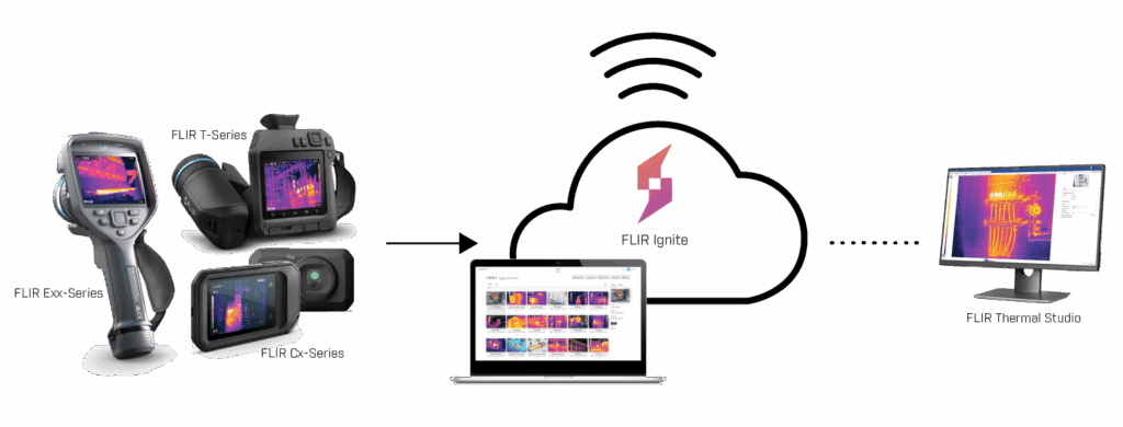 FLIR IGNITE CLOUD