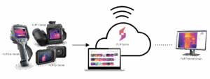 FLIR IGNITE CLOUD
